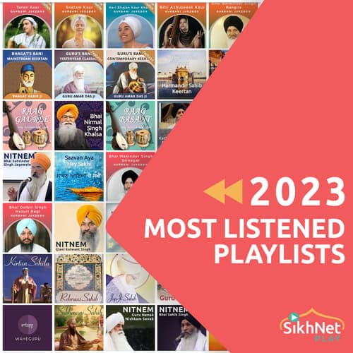 Most Listened Playlists