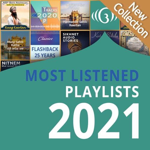 2021 Most Listened Playlists