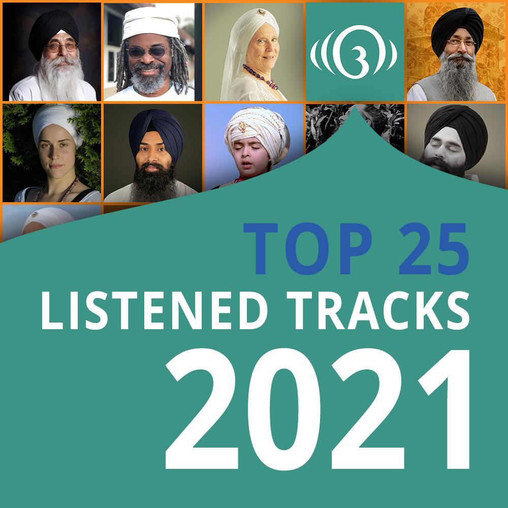 Top 25 Listened Tracks - 2021